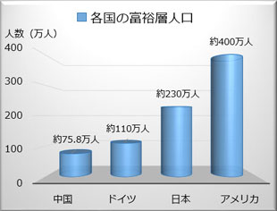 コンクールデレガンス・ヴィラ・デステ