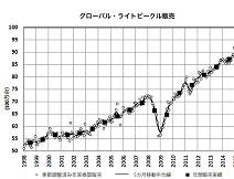 関西国際空港、2014年度の国際線旅行者数は外国人が日本人を上回る