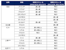 デルタ航空、〜2021年夏期スケジュールを発表